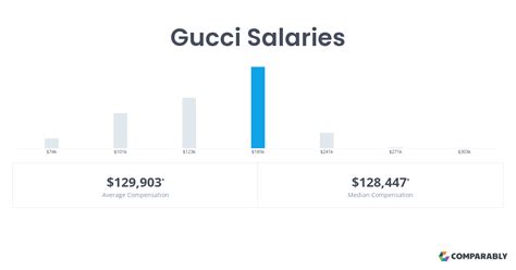 gucci model salary|gucci salary per year.